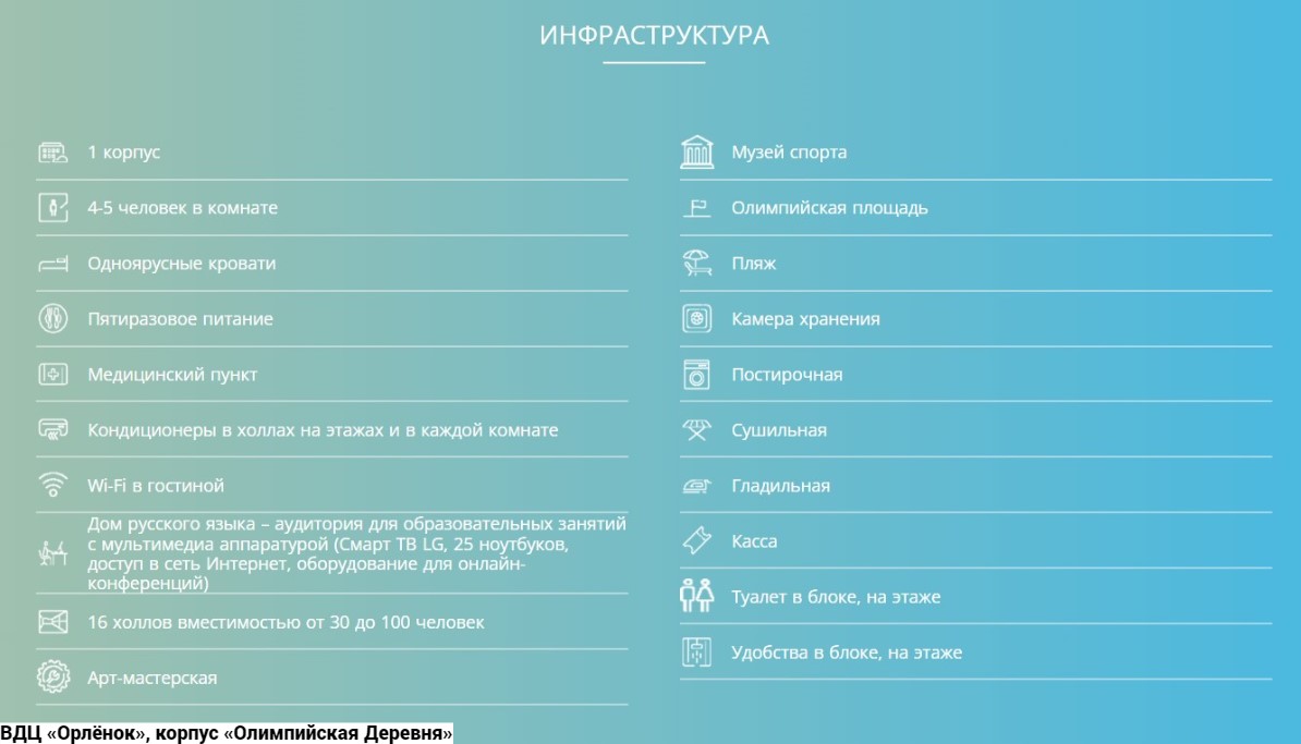 Орленок – лагерь на море, Туапсе, п. Новомихайловский. Путевки в детский лагерь на 2026 год, фото размещения 5