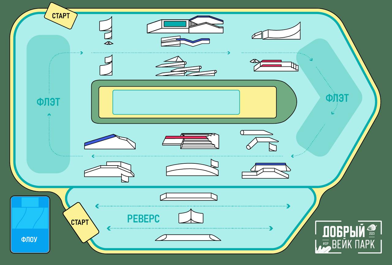 MULTIRIDERS Активный вейк-тур в Доброград – детская программа, Владимирская обл., Ковров. Путевки на детские программы на 2026 год, фото размещения 3